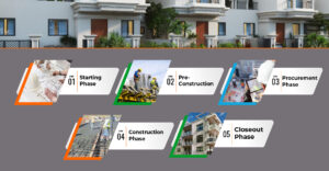 STAGES OF HOME CONSTRUCTION IN INDIA.